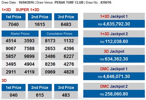 past4d|Past 4D Draw Results Malaysia and Singapore .